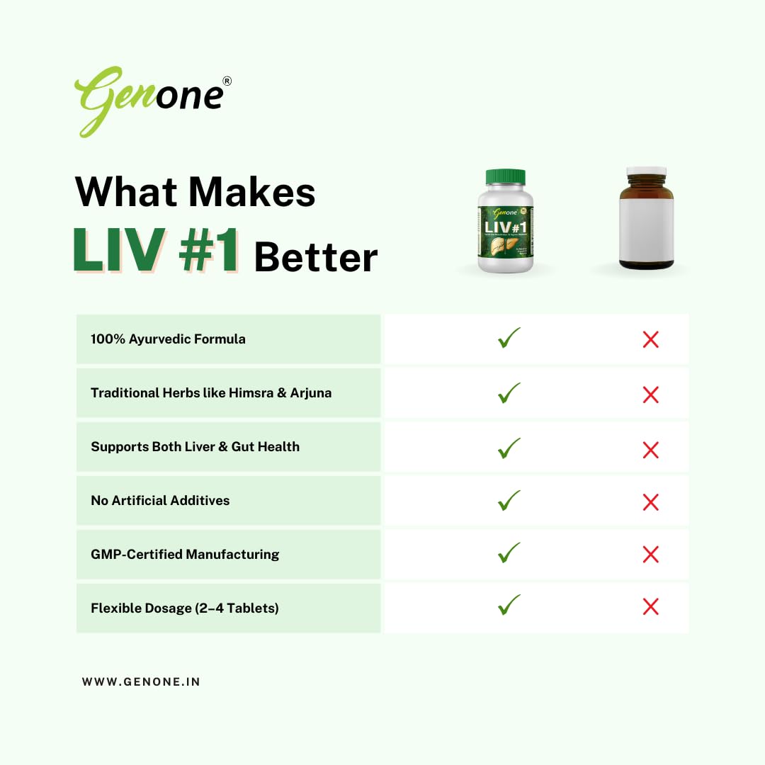 Liv#1 Ayurvedic Liver Support and Detoxification (60 Tablets)