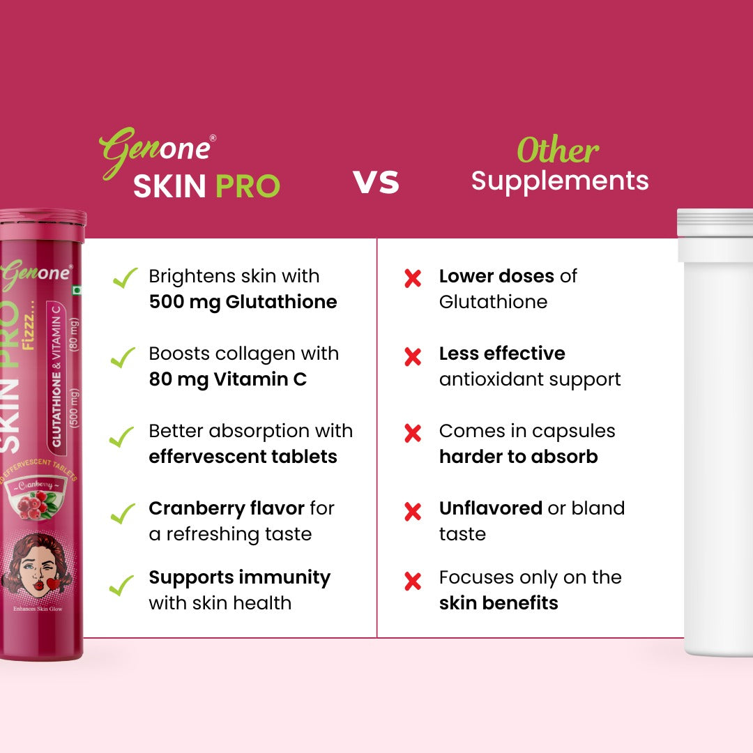 GenOne Skin Pro - Glutathione 500 mg & Vitamin C 80 mg Effervescent Tablets | Cranberry Flavor | Skin Brightening & Antioxidant Support | 20 Tablets